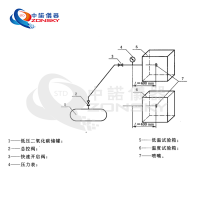 消防噴嘴耐熱、耐壓、耐冷擊試驗(yàn)機(jī)